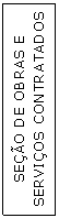 Caixa de texto: SEO DE OBRAS E SERVIOS CONTRATADOS